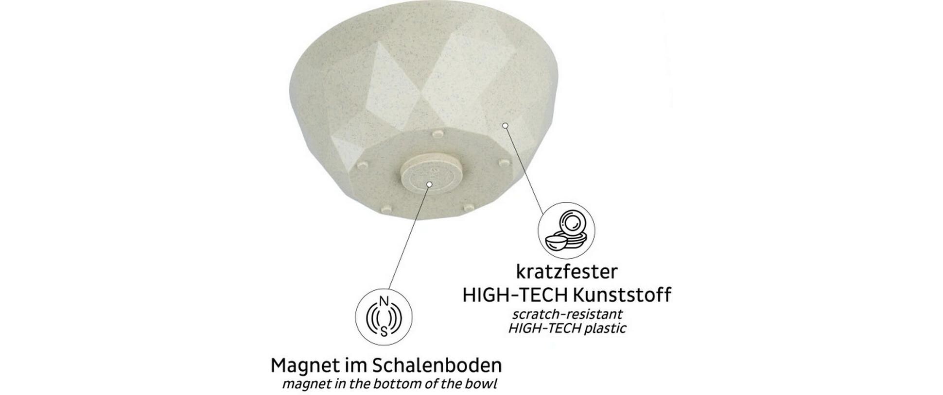 Super Magnet Bowl, SandMagnet-Schüssel