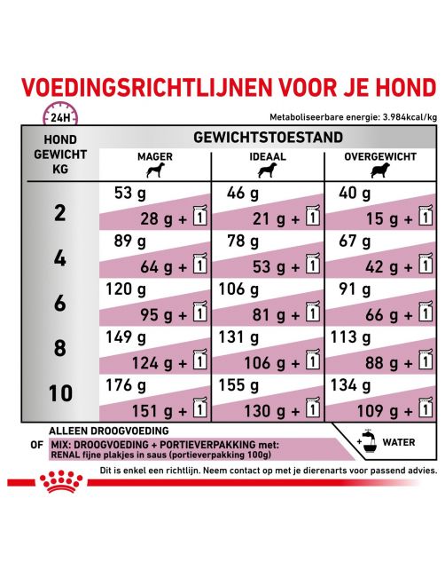 Royal Canin Veterinary Diet Dog Renal Small Dogs - Hondenvoer