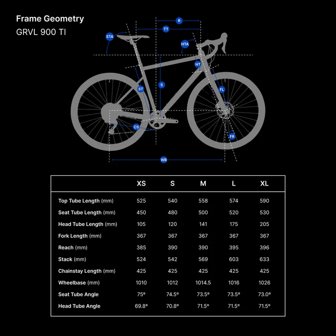 Decathlon Riverside - Bicicleta Gravel Triban GRVL 900