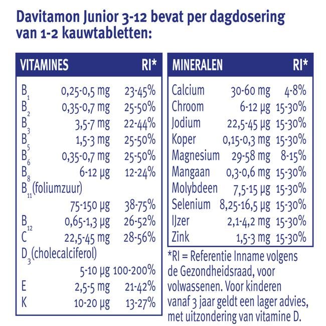 Davitamon Junior 3+ Kauwvitamines Framboos