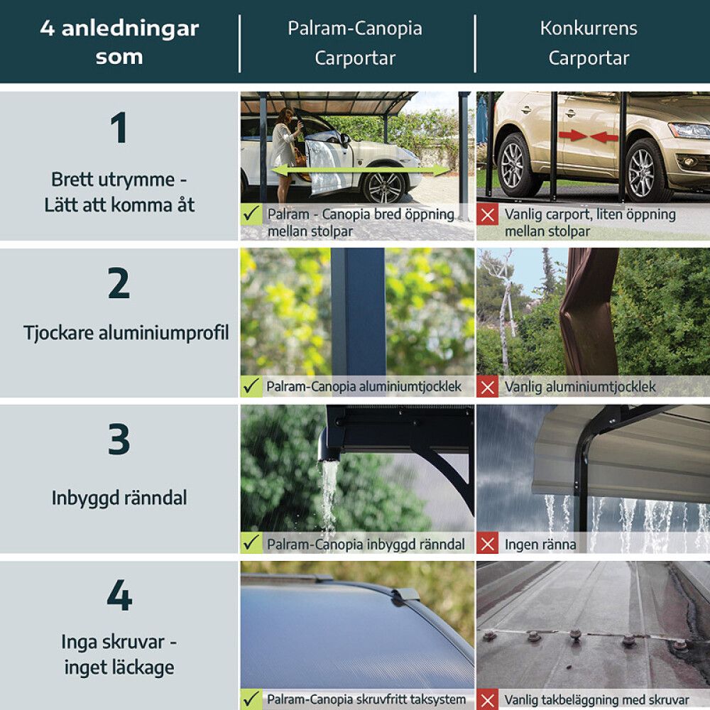 CARPORT CANOPIA ARCADIA 25,2M² BRONSE/GRÅ