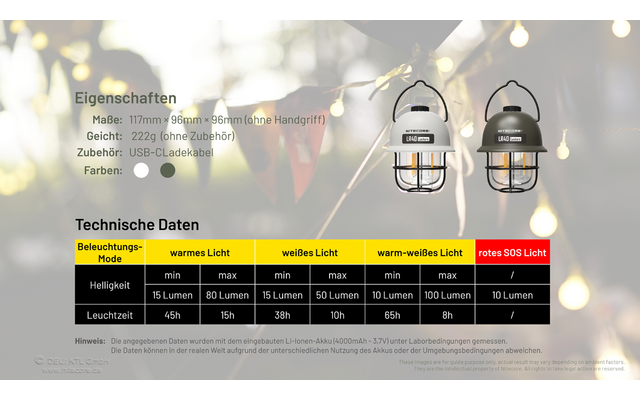 Nitecore Campingleuchte LR 40 Powerbank