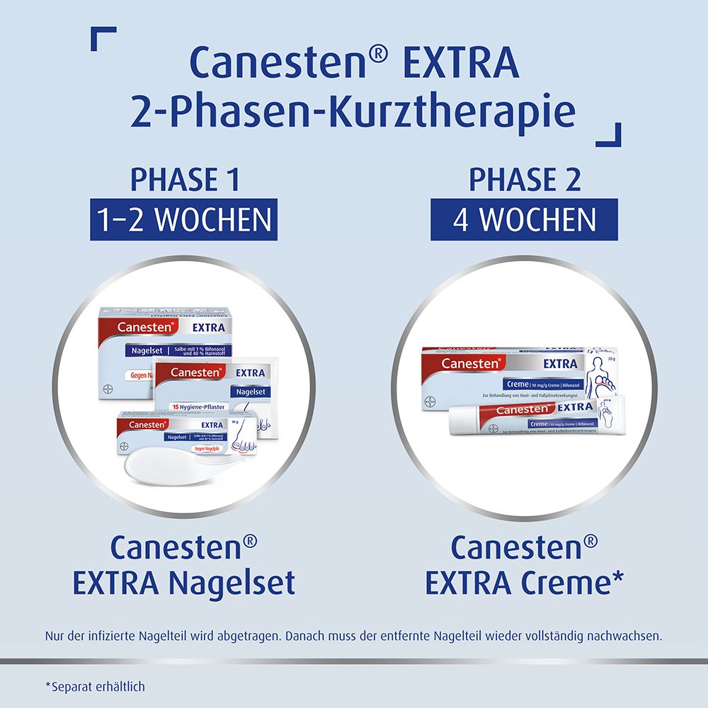 Canesten® EXTRA Nagelset zur Behandlung von Nagelpilz