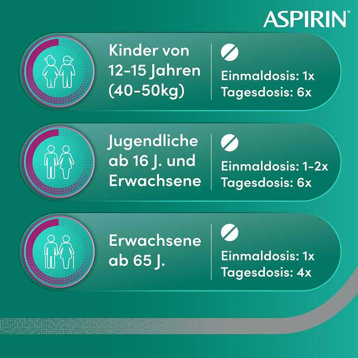 Aspirin 500 mg überzogene Tabletten, 8 St