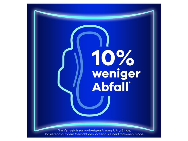Always Binde mit Flügeln Ultra Normal 114 Stück Hochwertige Binden mit saugfähigem Kern