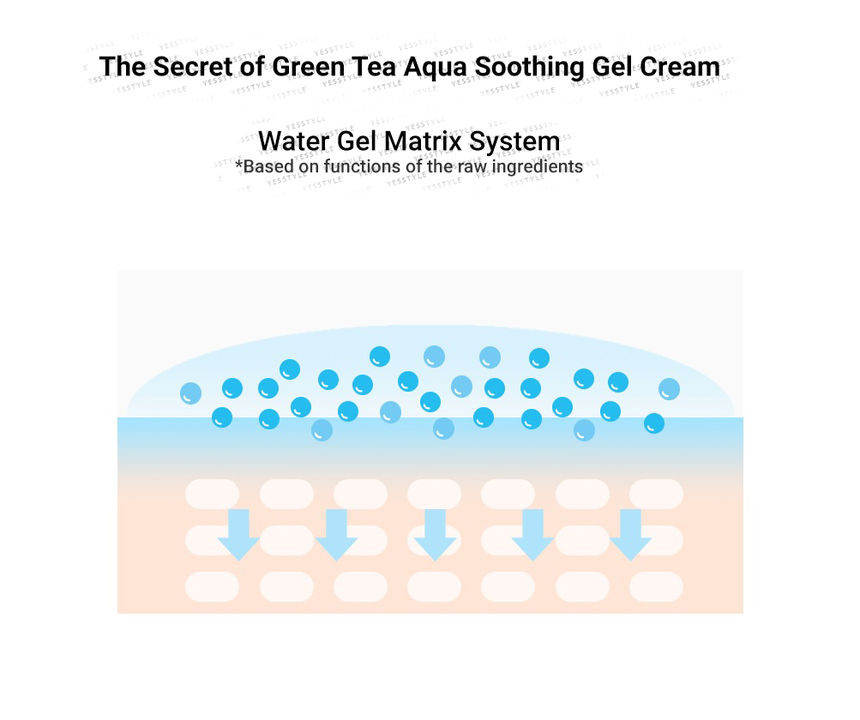 COSRX - Groene thee Aqua verzachtende gelcrème