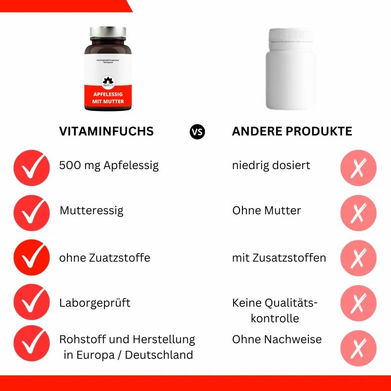 Apfelessig Kapseln mit Mutter - apple vinegar cider with mother - VitaminFuchs