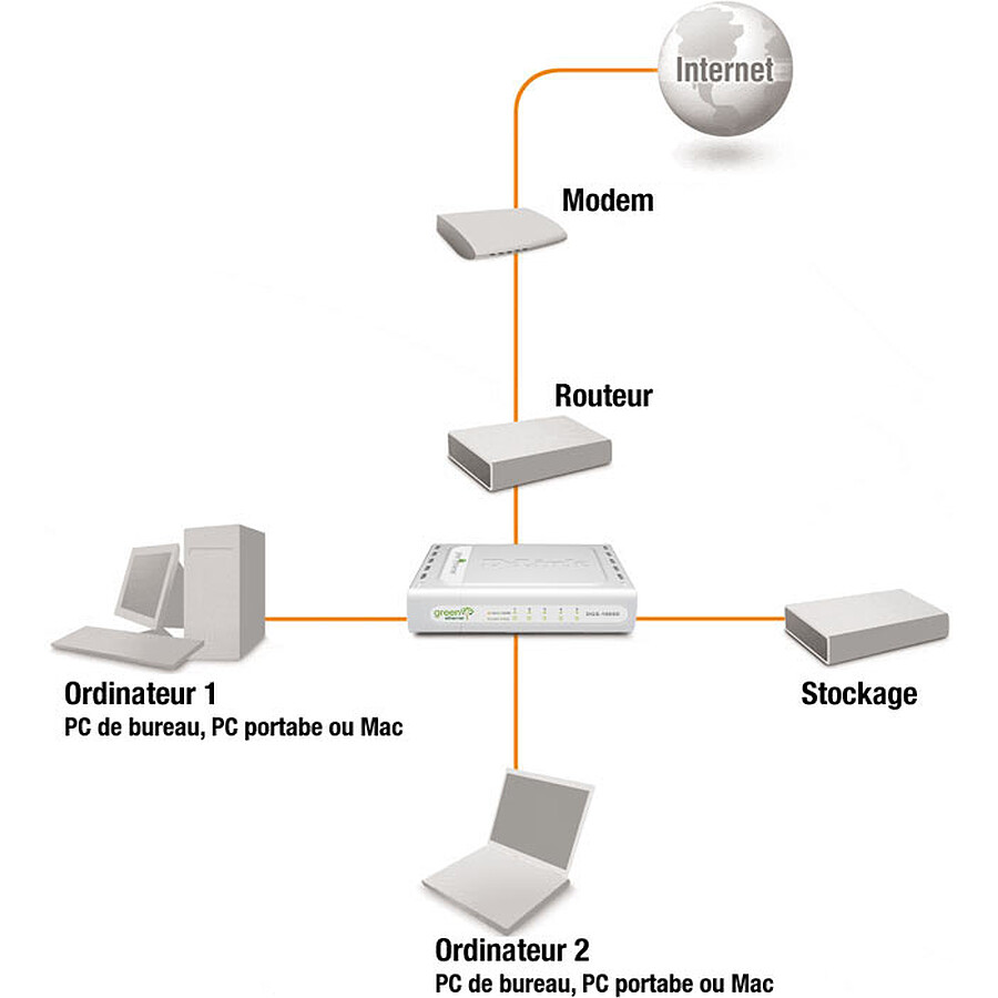 D-Link DGS-1005D