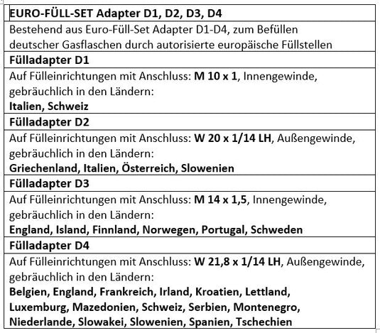 Euro filling set adapter for German bottles to European gas filling stations