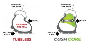 Mousse Anti-Pincement CushCore XC (l'unité) avec Valve Tubeless