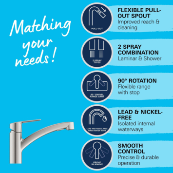 Grohe keukenkraan Start dual spray QuickFix supersteel (RVS look)