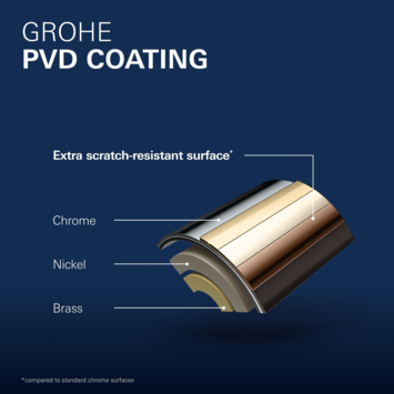 Grohe Colours Wastafelkraan Essence New S RVS