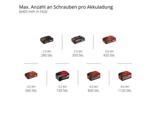 Accuschroefboormachine met enkelvoudige boorkop Einhell Power-X-Change TP-CD 18/80 Li BL, zonder accu en lader
