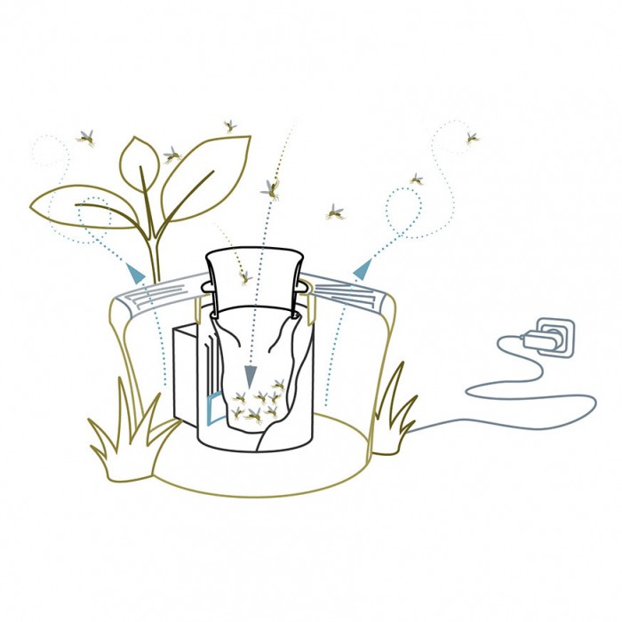 Appareil anti moustiques Mosquitaire pour l'extérieur