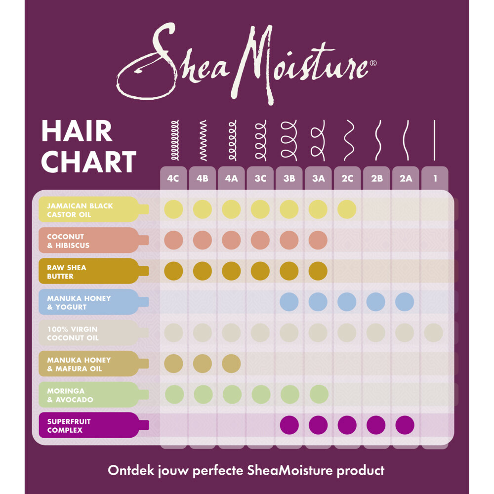 Shea Moisture Haarmasker Power Greens355 ml