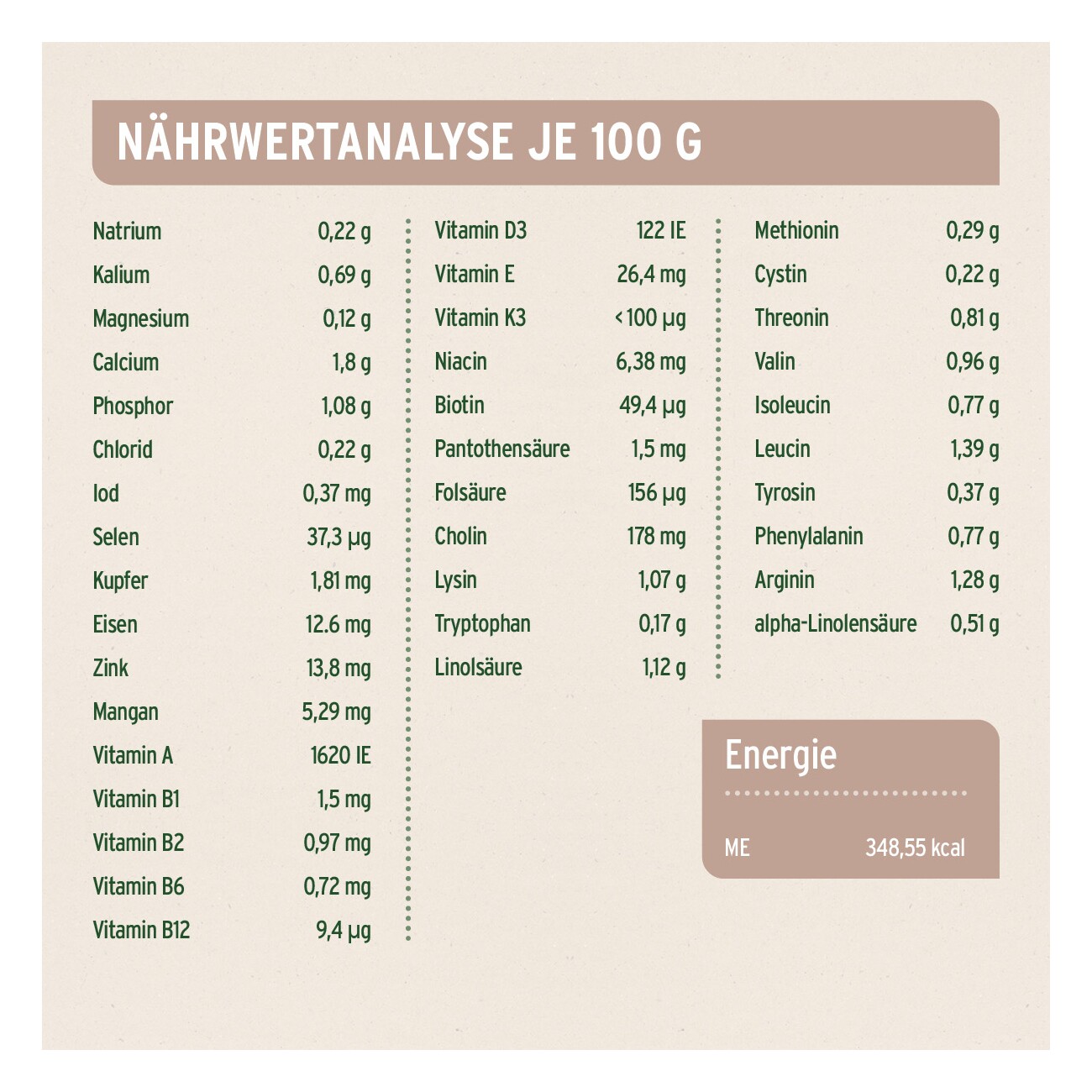 AniForte Trockenfutter FarmsLamb - herzhaftes Lamm mit Süsskartoffeln 2 kg
