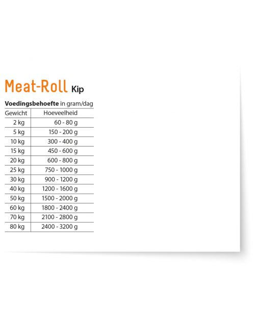 Fokker Meatroll - Hondenvoer - Kip Zalm 800 g