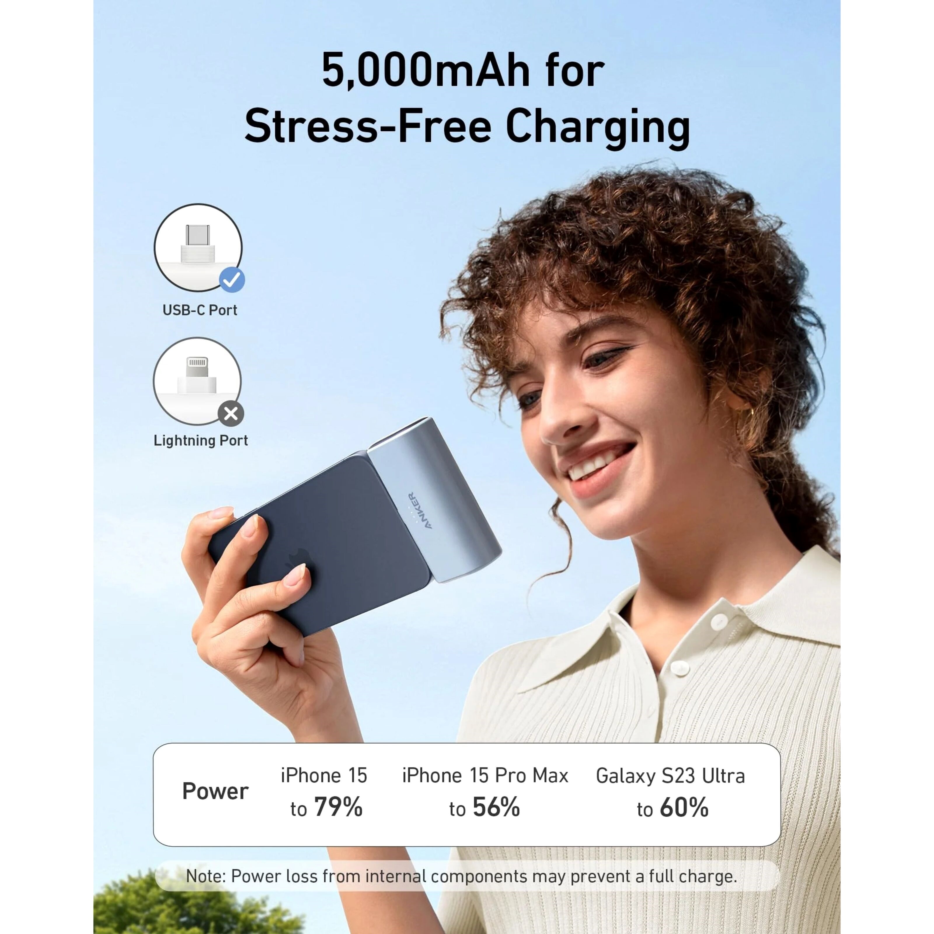 Anker Nano Powerbank 22.5W USB-C