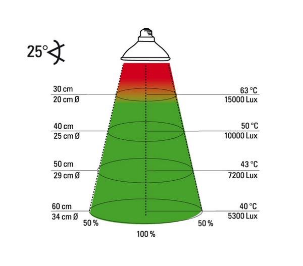 Lucky Reptile Wärmestrahler Halogen Sun