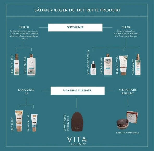 Vita Liberata Body Blur dark