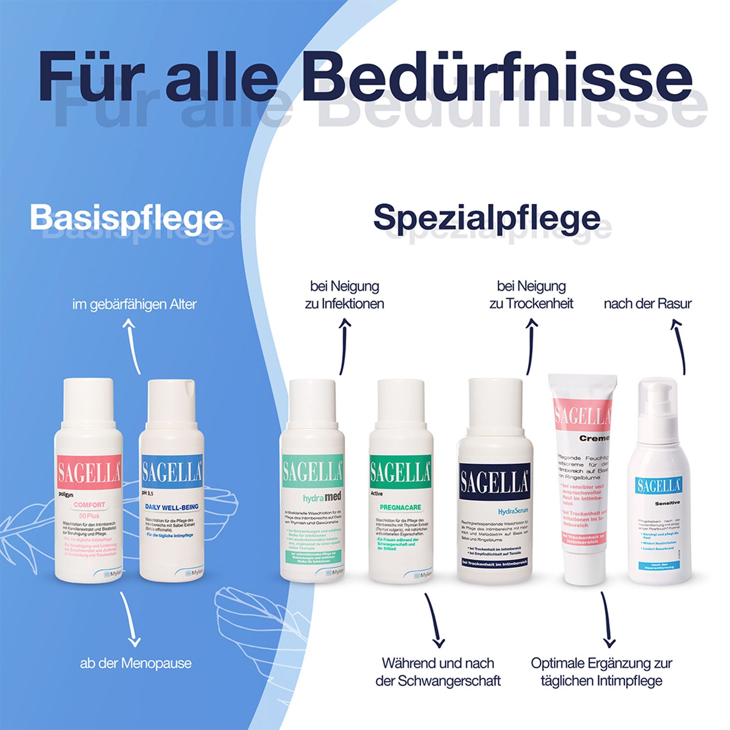 SAGELLA HydraSerum: Feuchtigkeitsspendende Intimwaschlotion bei Trockenheit im Intimbereich