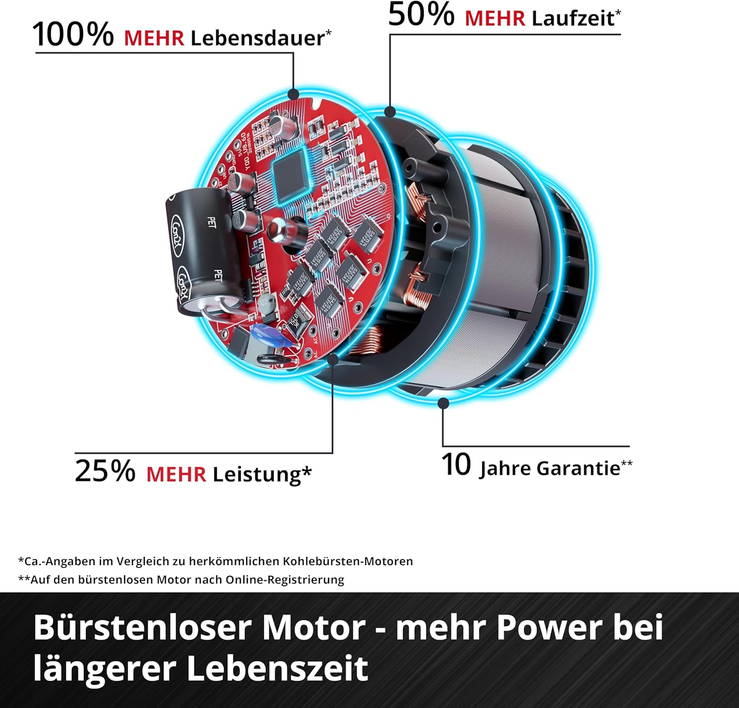 Einhell Professional Akku-Laubbläser GP-LB 36/270 Li E BL-Solo Power X-Change (36 V, 270 km/h Luftgeschwindigkeit, Brushless, Drehzahlregulierung, Blasaufsatz, ohne Akku)