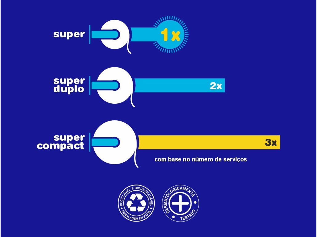 PAPEL RENOVA HIGIÉNICO SUPER 32 ROLOS  8 ROLOS