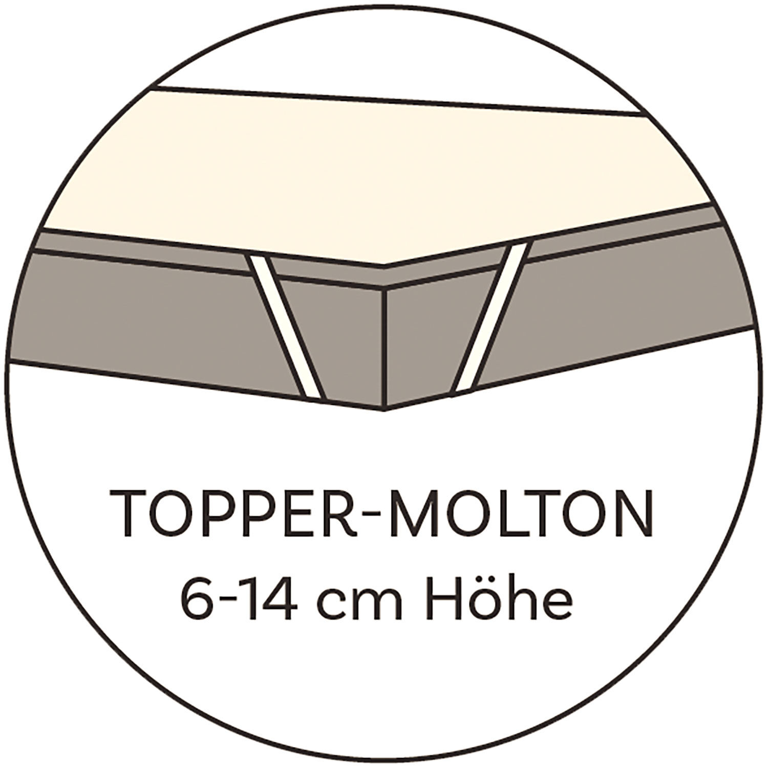 Molton für Topper