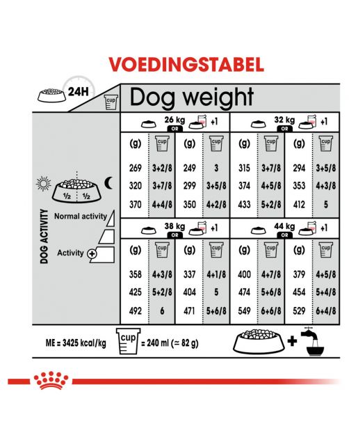 Royal Canin Sterilised Maxi - Hondenvoer