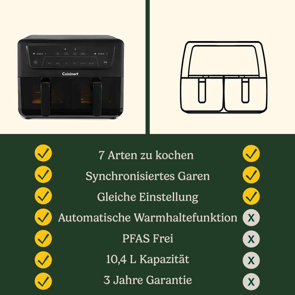 Cuisinart XXL Zweizonen-Heißluftfritteuse| PFAS Frei | Chemiekalien frei,| Braten, Grillen, Backen, Dehydrieren und Warmhalten | 2 kammern| 2 x 5.2L - 8+ portionen| Spülmaschinenfeste Teile, Schwarz