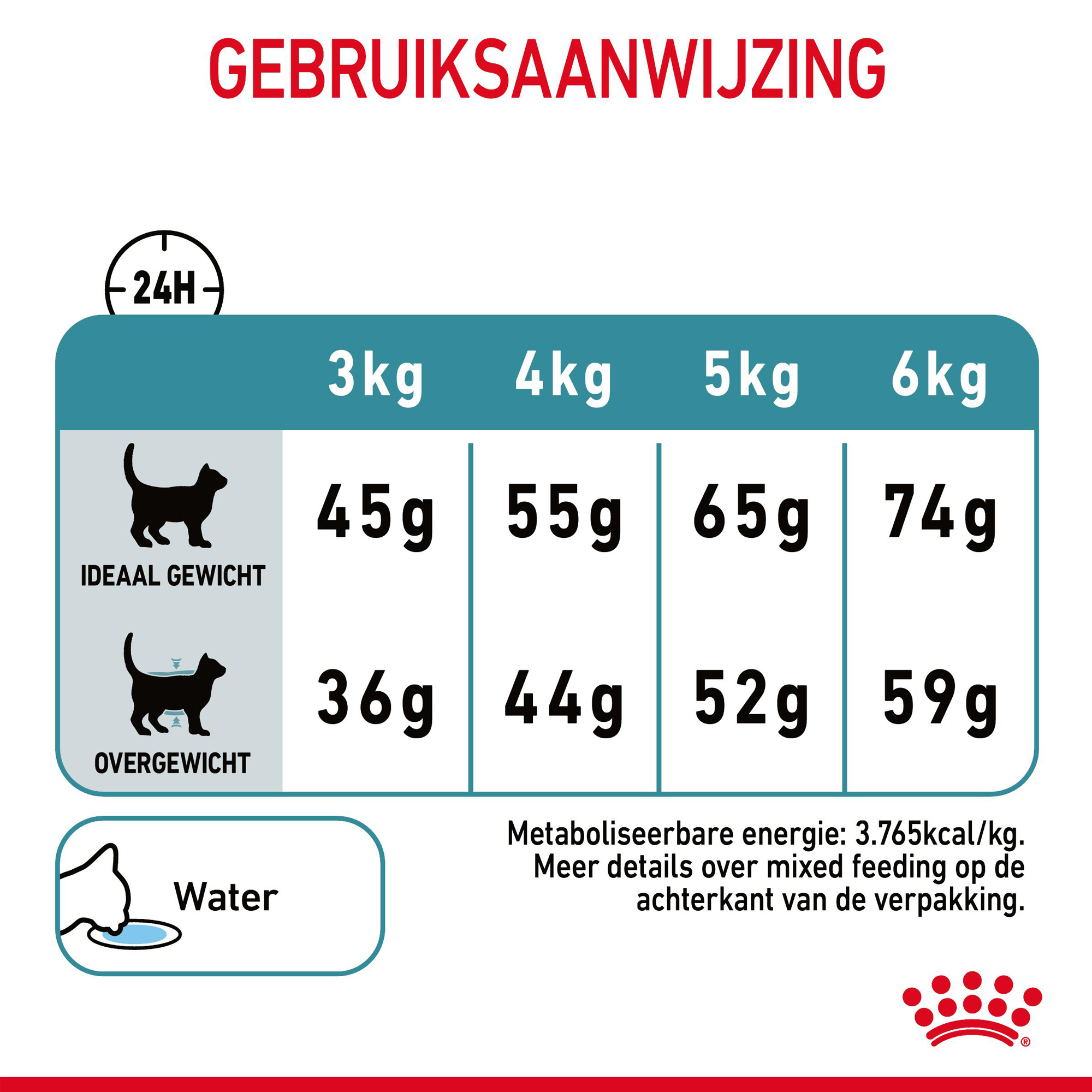 Royal Canin Hairball Care - Kattenvoer