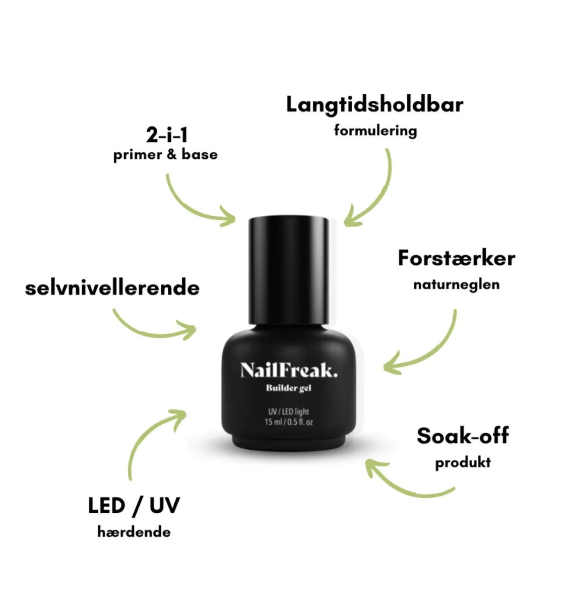 Nailfreak NailFreak The Builder - Clear.