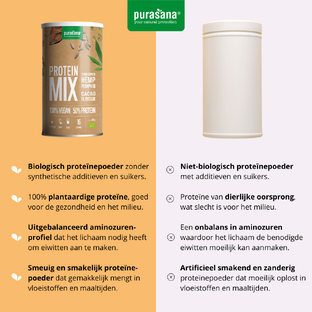 Purasana Protein Mix Hemp Sunflower Peas Pumpkin Cacao 400GR
