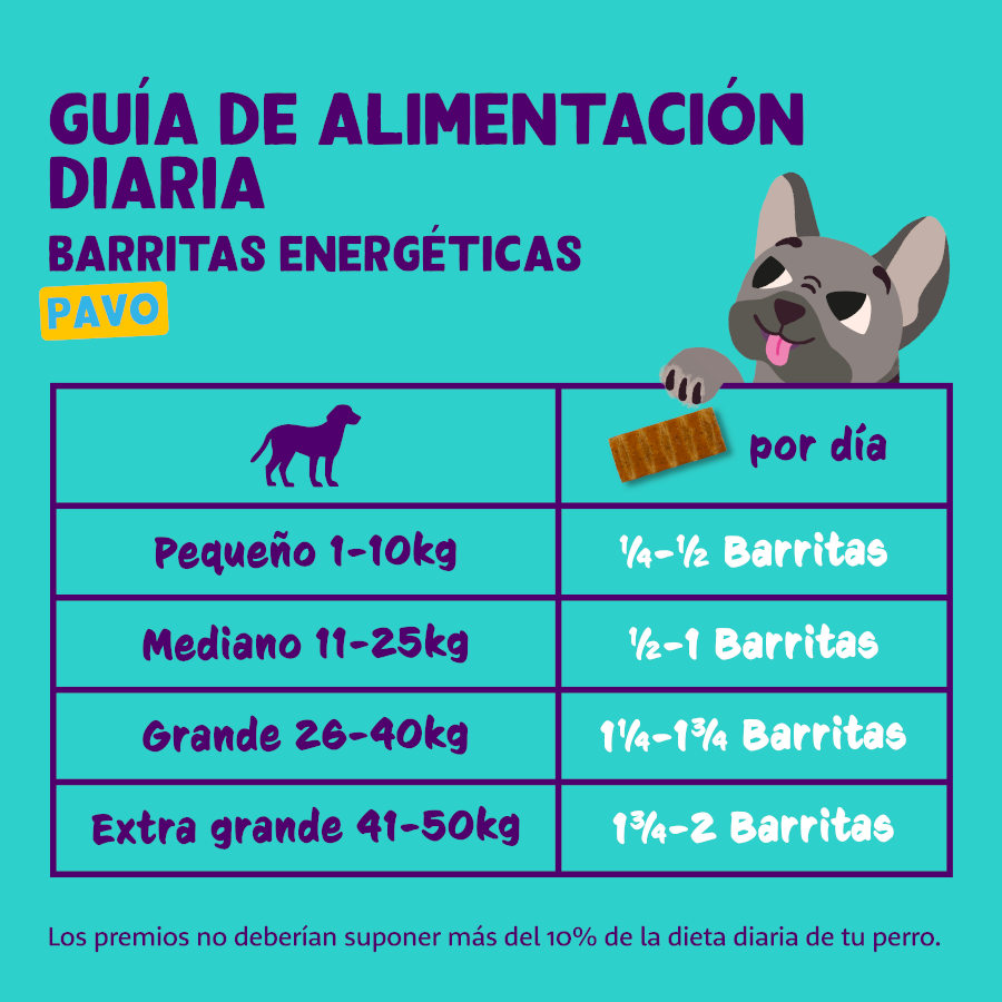 Palitos de peru Edgard & Cooper para cães