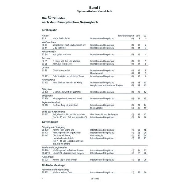 Strube Verlag Klavierbuch Gottesdienst 1