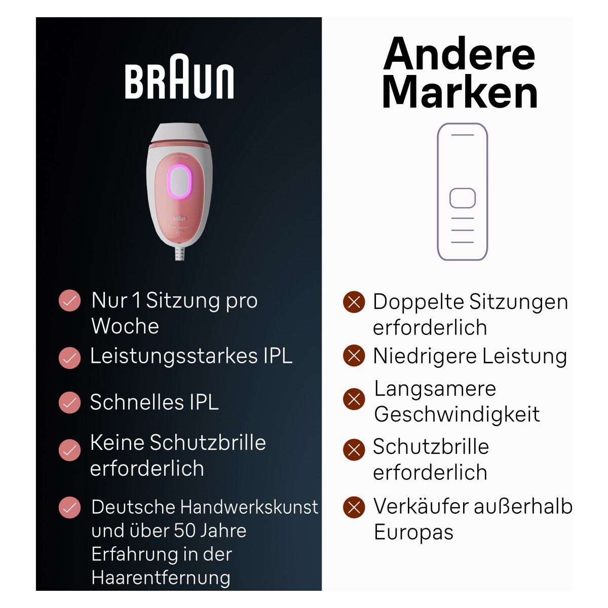Braun Silk-expert Pro IPL PL1000 Haarentfernungsgerät