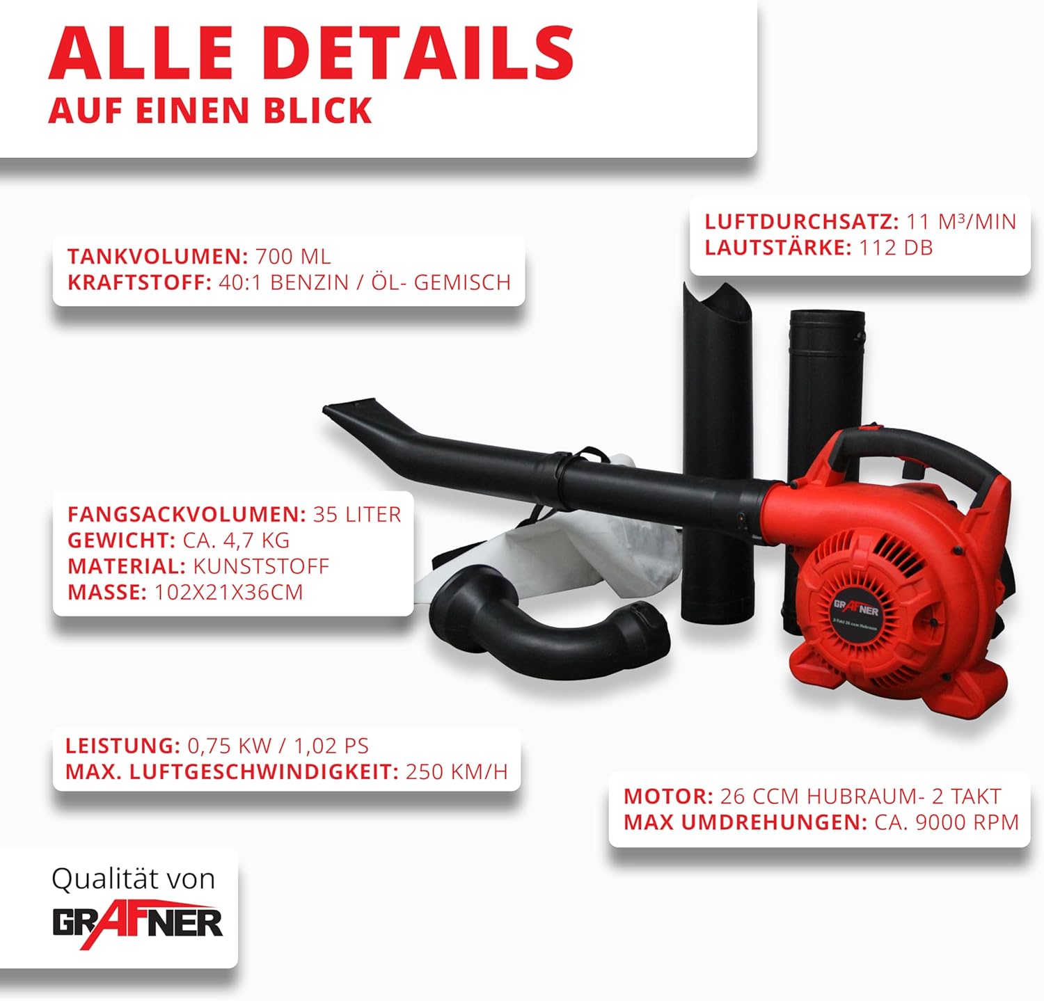 Grafner Benzin Laubsauger 3in1, 2-Takt, Laubbläser Laubsauger & Häcksler, incl. 35 Liter Fangsack, 2 Rohre, Schultergurt & Anti-Vibrationsgriff, Blasgeschwindigkeit: 71 m/s, 90% Laubreduktion