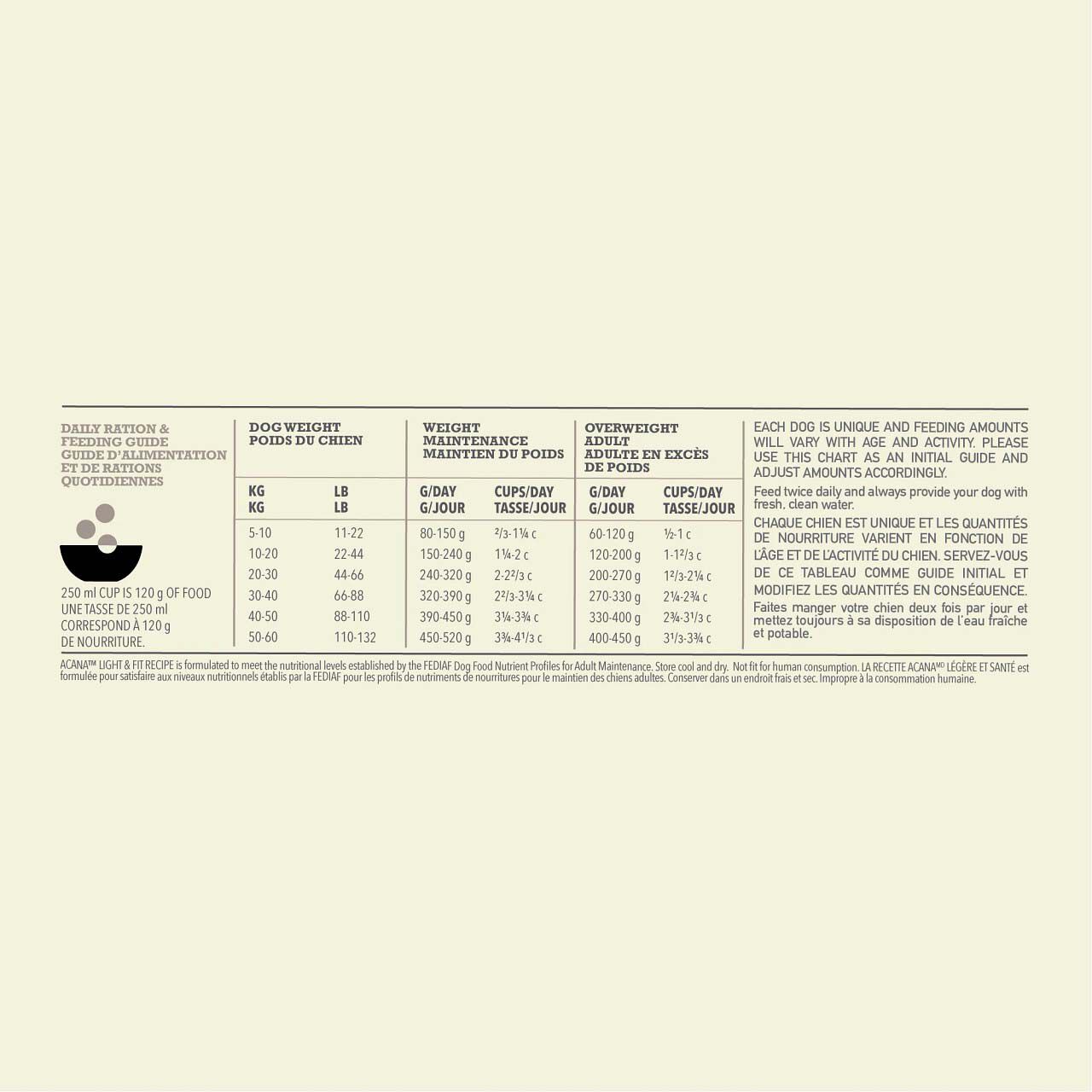 Acana Dog recipe Light - Hondenvoer - 2 Kilogram - gevogelte