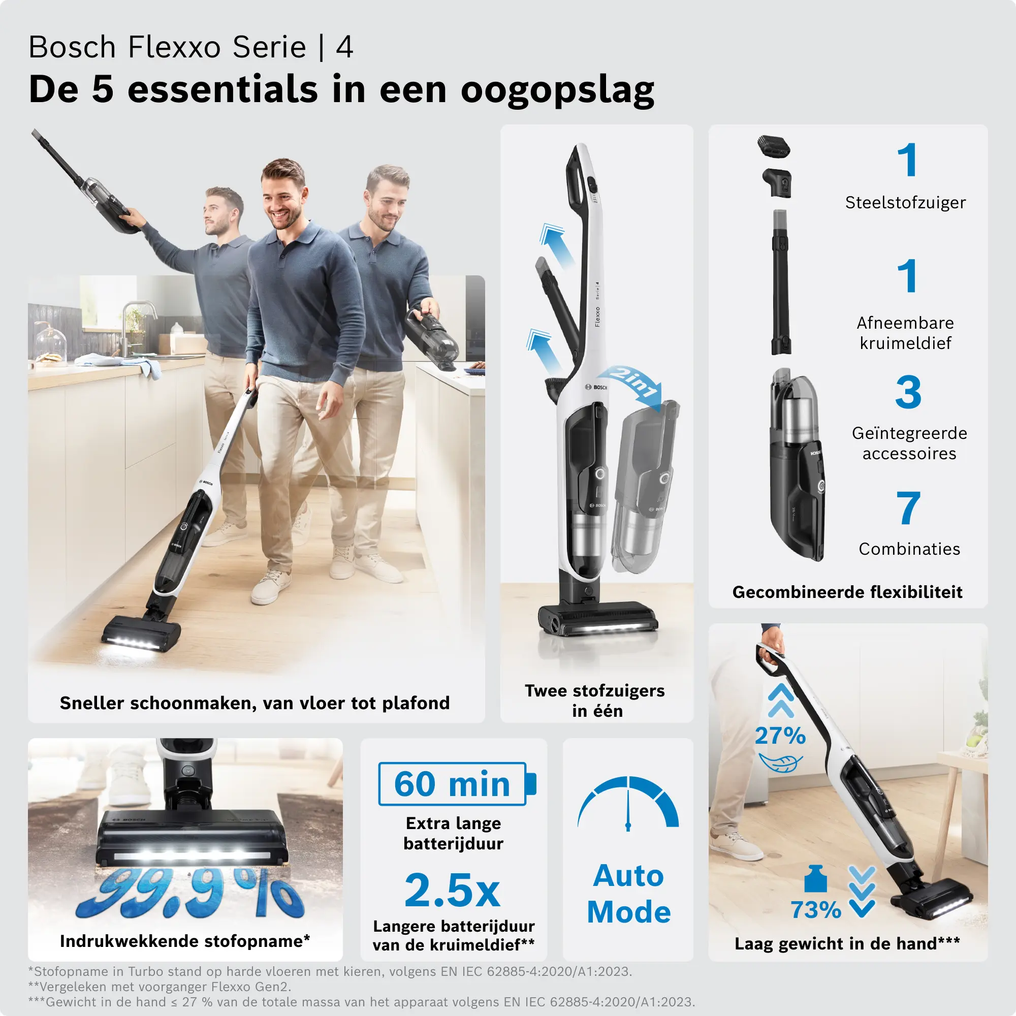 Serie 4 Draadloze steelstofzuiger Flexxo 28 Vmax Wit