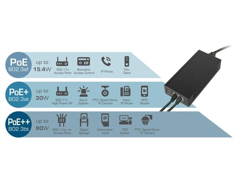 Edimax Pro PoE   Injector GP-103IT 90 Watt Edimax Pro GP-103IT: PoE   Injector, 1Gbps, IEEE 802.3bt/at/af (90Watt)