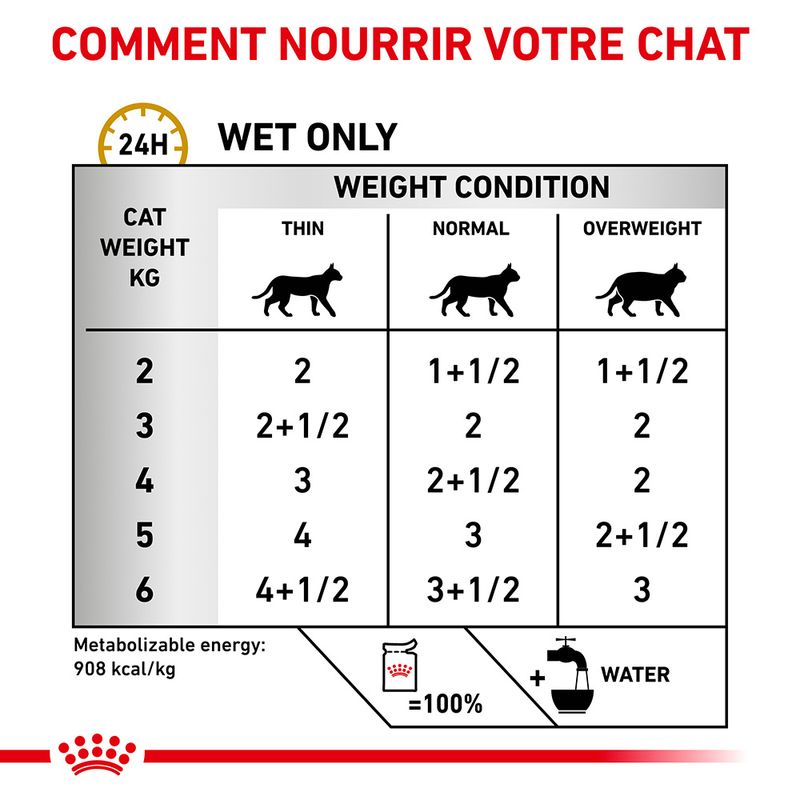Royal Canin Veterinary Urinary S/O en sauce