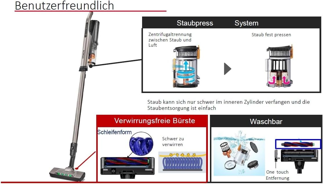 Hitachi kabelloser Akkusauger Staubsauger | Pv-XH3M