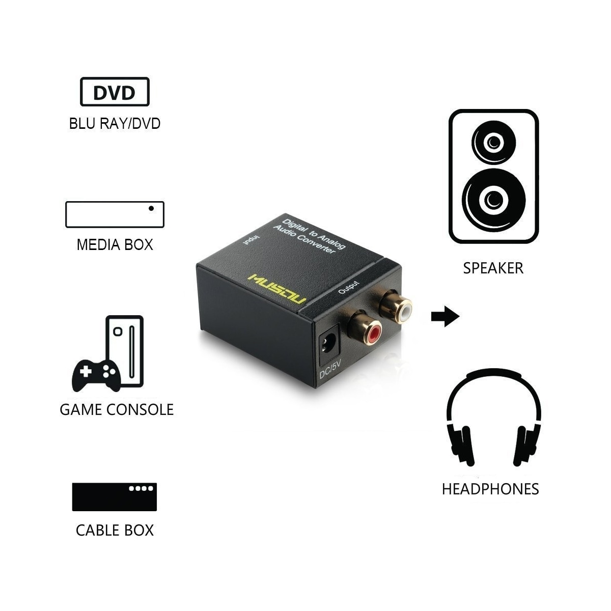 NÖRDIC digital til analog lydkonverter Mini DAC, TOSLINK og koaksial til RCA L / R Audio, Metal D / A Converter
