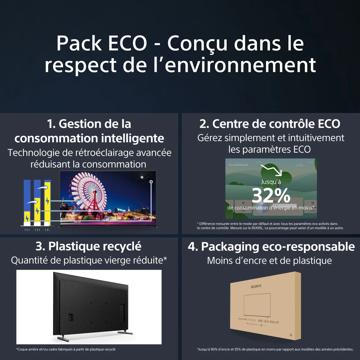 Sony KD-75X85L TV UHD 4K