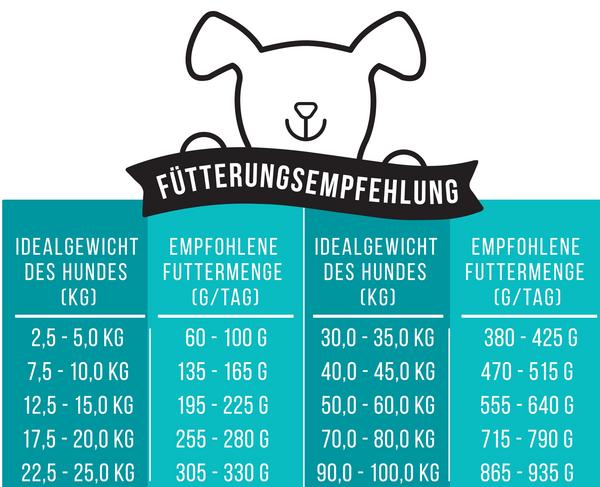 Tales & Tails Soft-Trockenfutter für Hunde