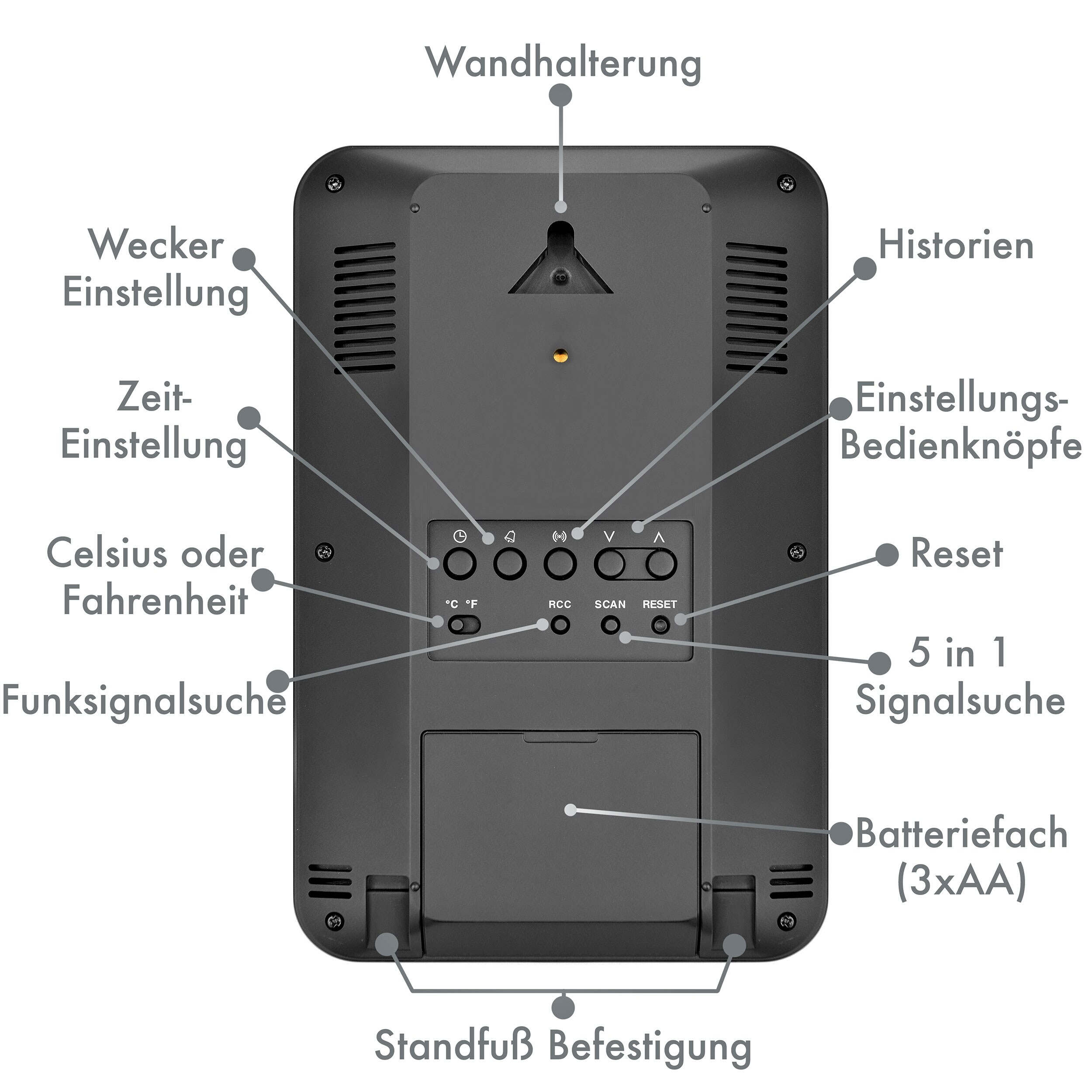 BRESSER zusätzliche / Ersatz-Basisstation für Wetterstation 7002510