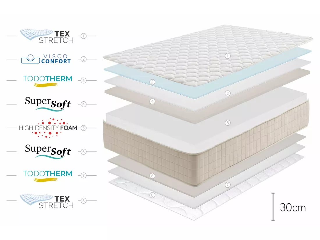 Matelas Mousse Ã  memoire de forme Magic Plus 30cm -160 x 200 cm -Moonia