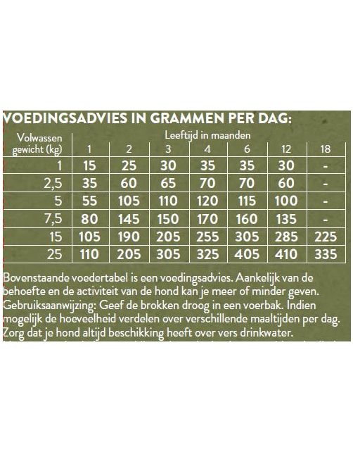 Pets Place Naturals Puppy  Small Breed Kip - Hondenvoer