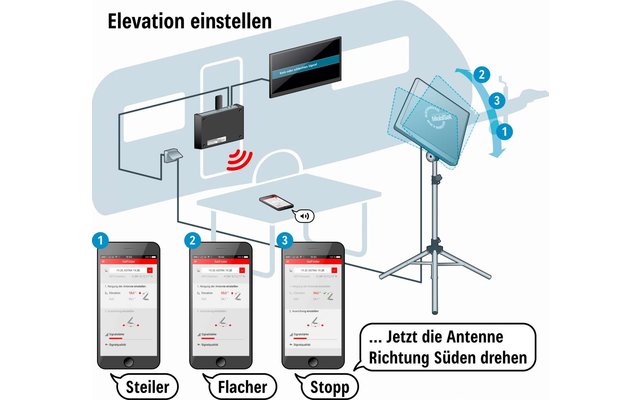 Kathrein Sat-Anlage Set HDS 166 Plus