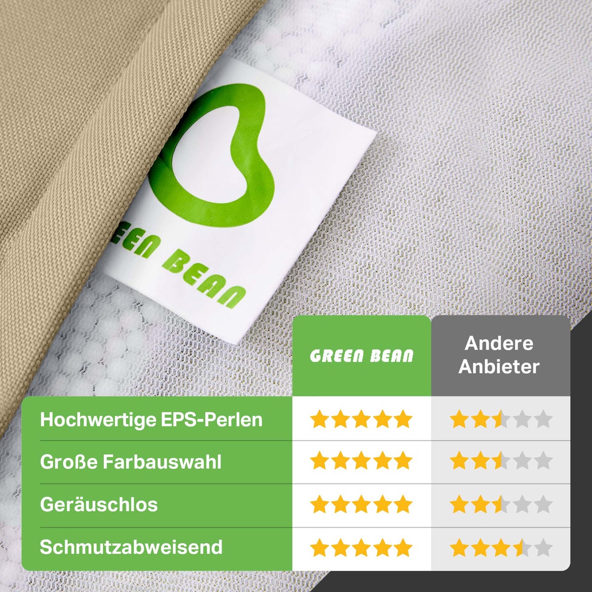 Green Bean Zitzak met rugleuning 80x70x90cm - Gaming stoel met 230L vulling, comfortabel, zacht, wasbaar - Zitzak vloerkussen, loungestoel, voetenbank, relaxstoel, gamerstoel, beige